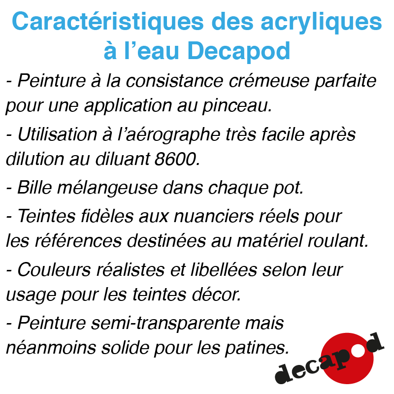 Vernis mat acrylique à l'eau