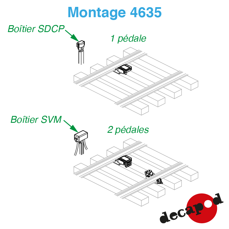 Pédales de voie SNCF