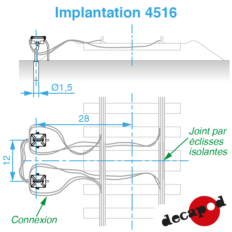 Connexions inductives 25 kV Alsthom