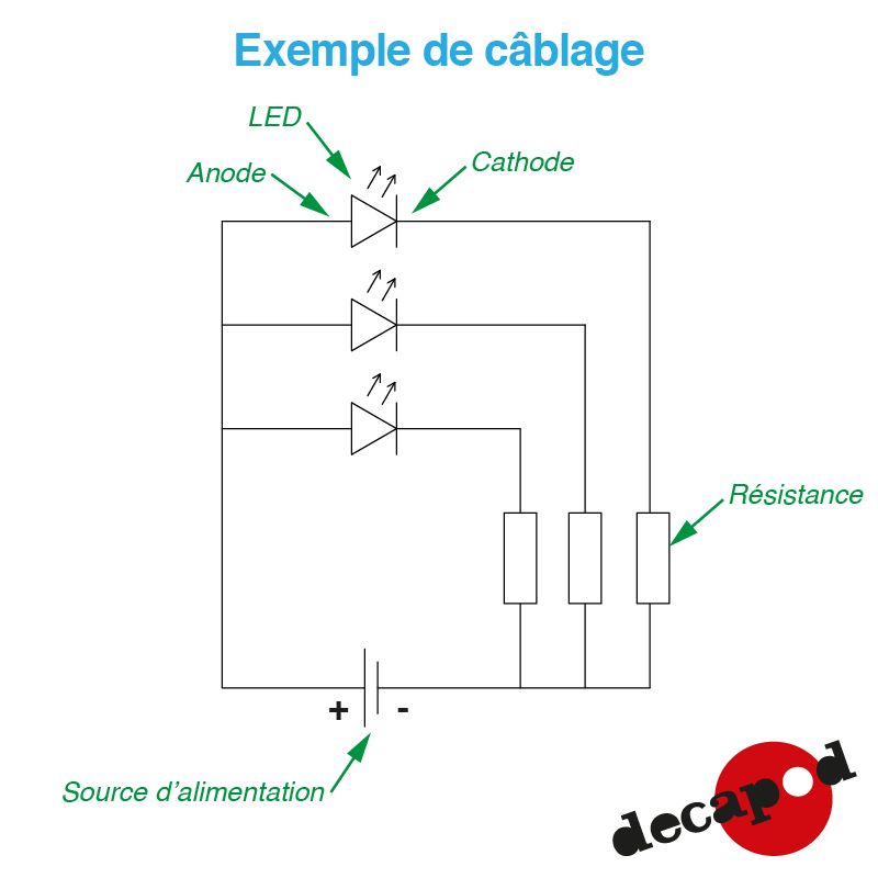 Assortiment de leds pour signaux