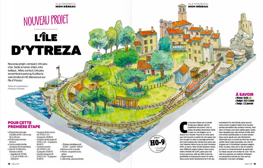 Clés pour le train miniature n° 87