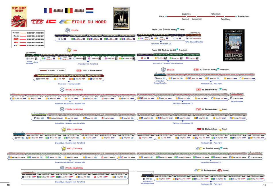 Les compositions des TEE et des trains homonymes - TEE and homonymous trains formations