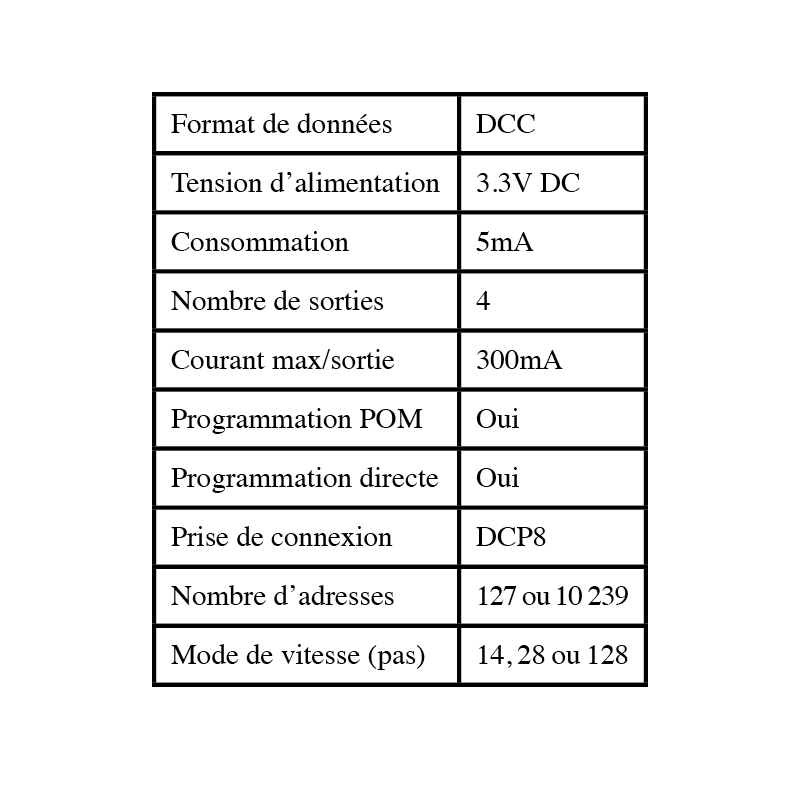 Extension DCC