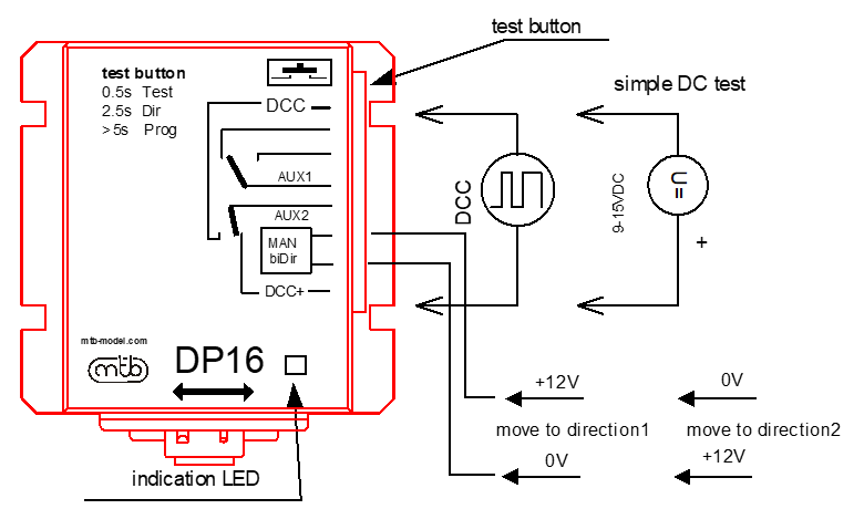 Moteur d'aiguille DP16 - avec décodeur DCC
