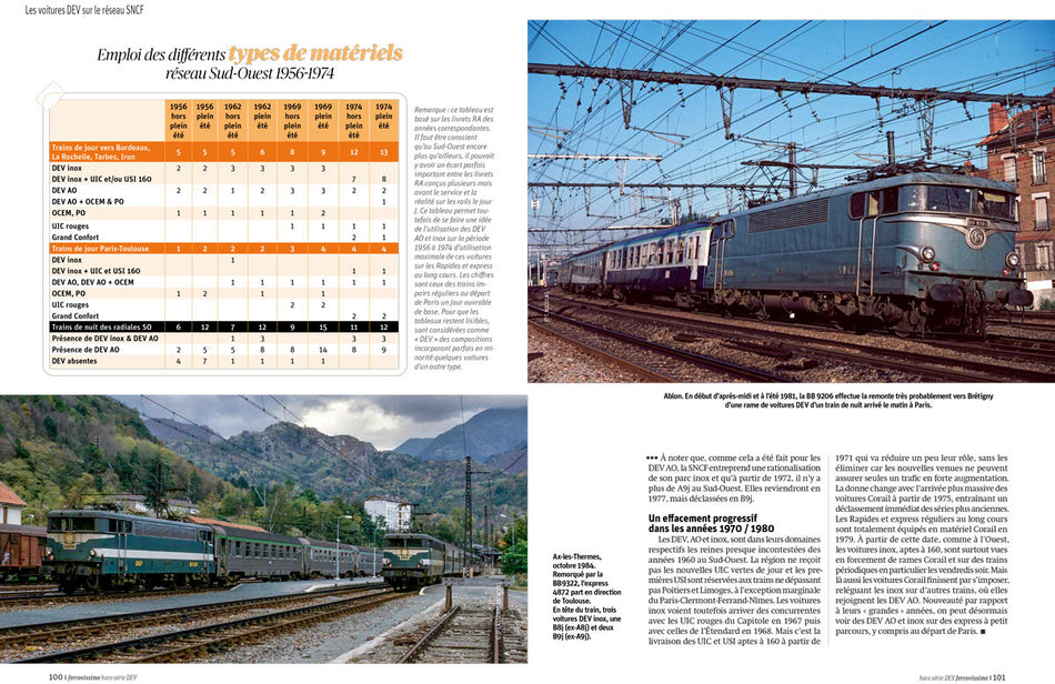 Hors-série Ferrovissime : Les voitures DEV