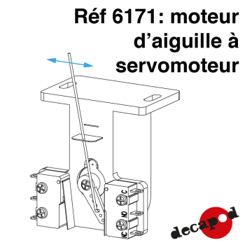 Moteur d´aiguille à servomoteur