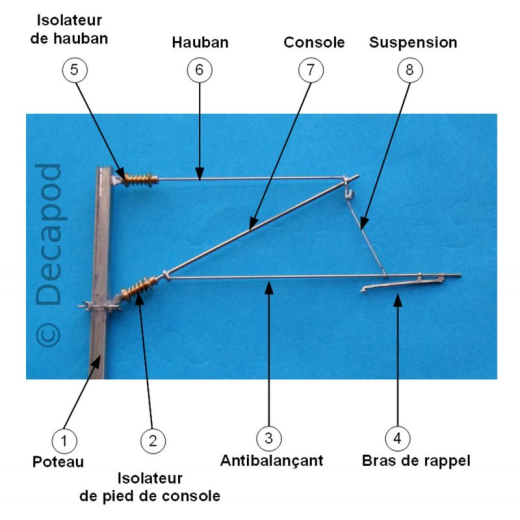 Support simple 25kV-4