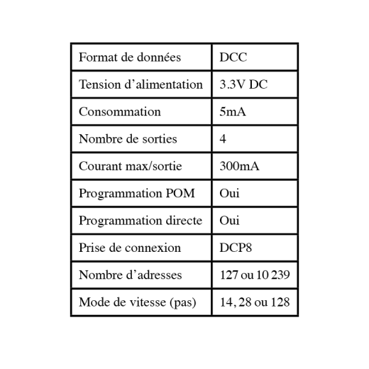 Extension DCC-1