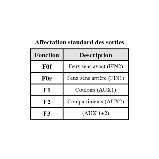 Extension DCC-2
