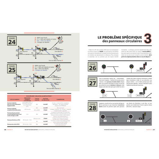 100 ans de signalisation ferroviaire lumineuse française-5