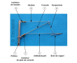 Support simple 25kV-4