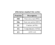 Extension DCC-2